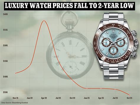 bloomberg luxury watch index.